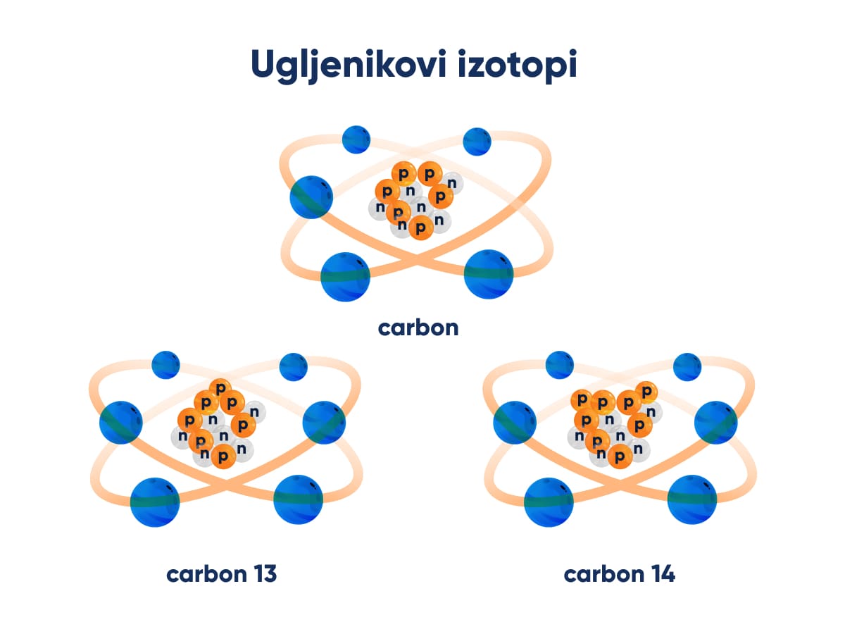 Izotopi | Shtreber